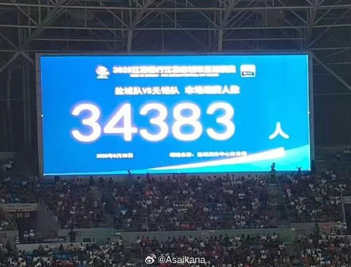 苏超第10轮观众人数：盐城队主场34383人居首，场均30163人